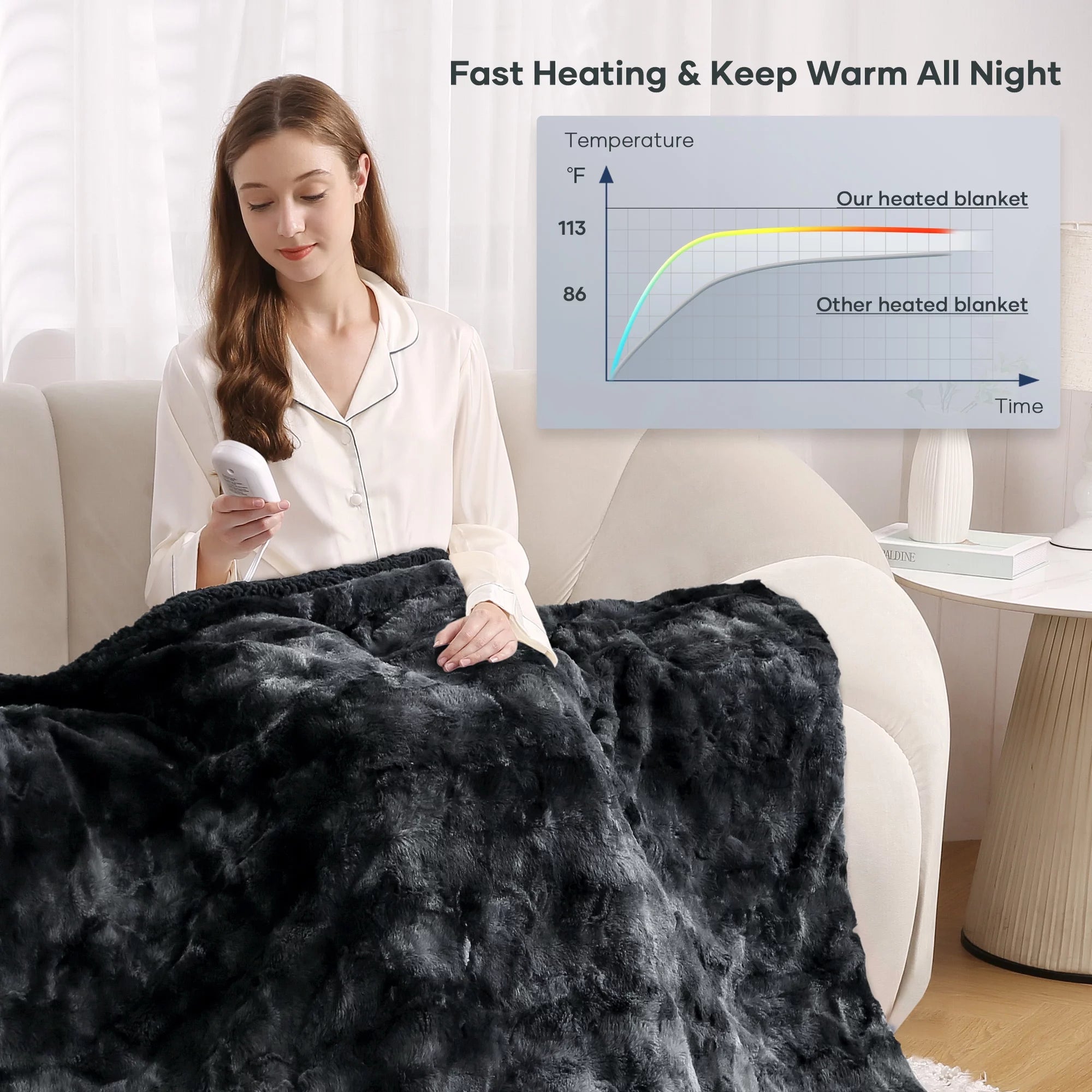 Heated Faux Fur Throw Blanket - 50" x 60", Soft Tie-Dye Black, 6 Heat Levels, Large LED Display, 4-Hour Timer