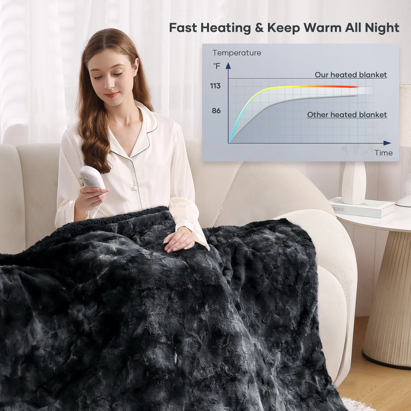 Heated Faux Fur Throw Blanket - 50" x 60", Soft Tie-Dye Black, 6 Heat Levels, Large LED Display, 4-Hour Timer