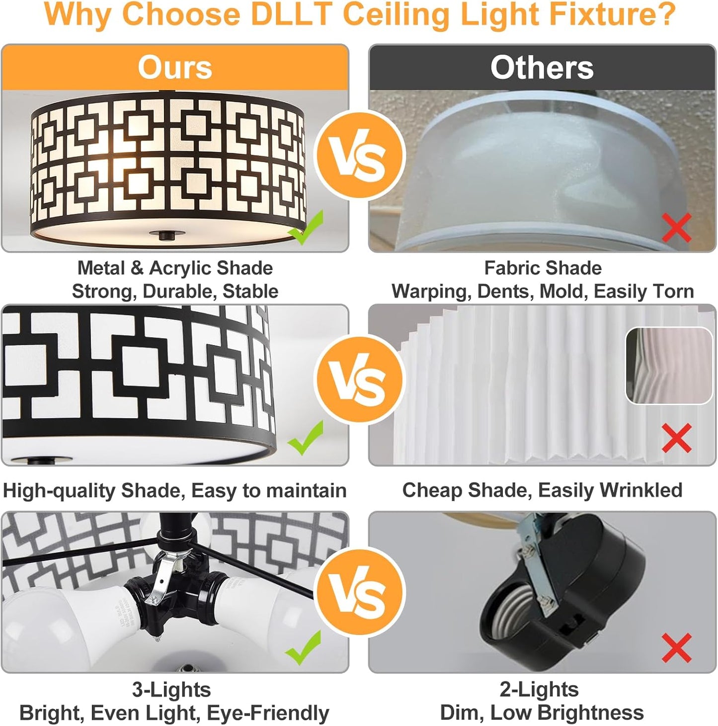 DLLT Modern 3-Light Semi-Flush Mount Ceiling Light Fixture - Drum Style Lighting for Dining Room and Kitchen - Black Double Shade Ceiling Lamp for Bedroom