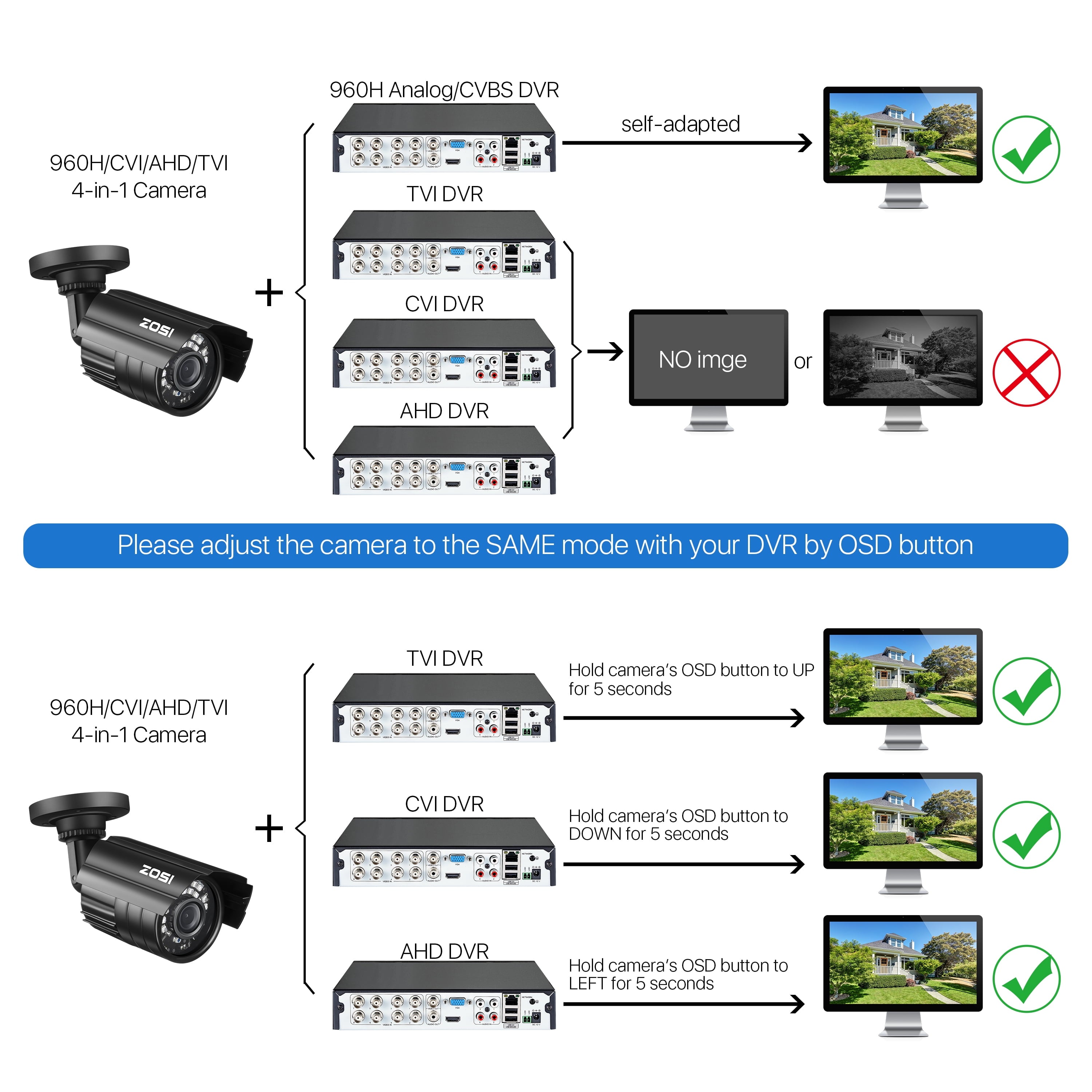 1080P HD Night Vision Security Camera - 4 in 1 Wired CCTV for Home & Office, Outdoor Bullet Design