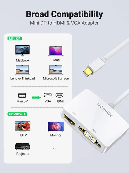 4K Mini DisplayPort to HDMI and VGA Adapter, Thunderbolt 2 Compatible with MacBook Pro, MacBook Air, iMac, Surface Pro, Surface Laptop, and ThinkPad X1, White