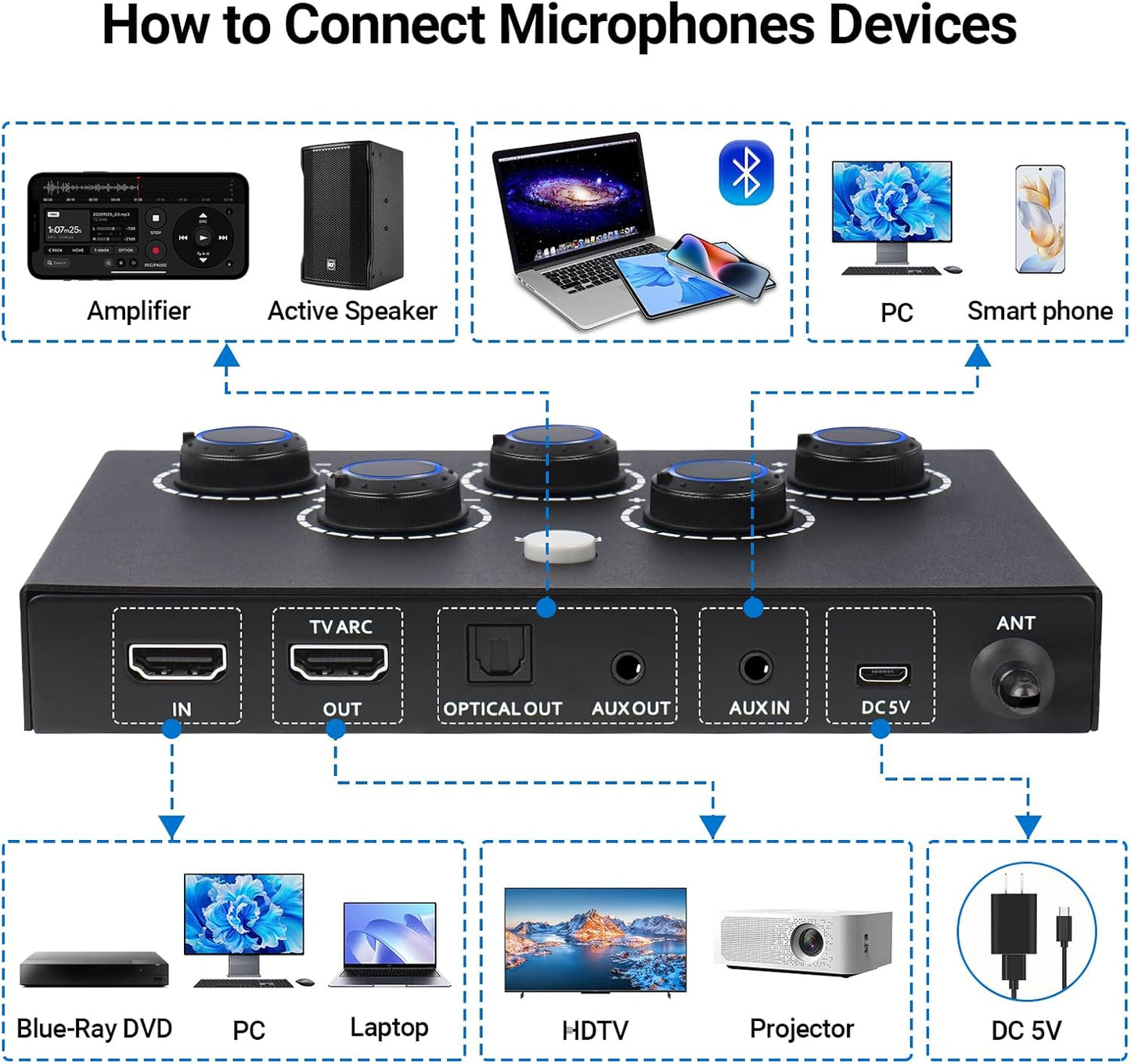 Karaoke Microphone Wireless System, Portable Karaoke Microphone Mixer System Wit
