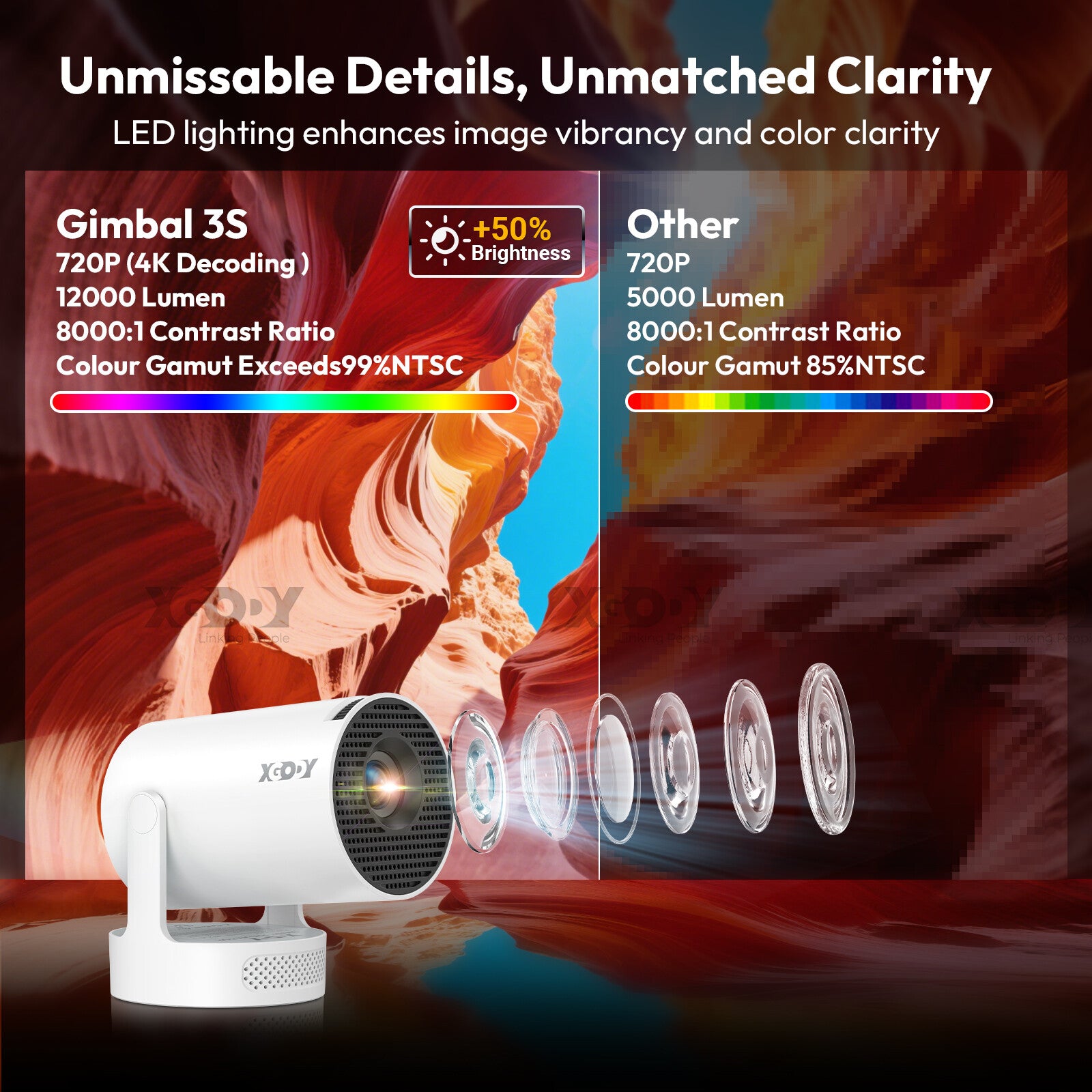 4K Mini Projector 12000 Lumen LED 1080P Wifi Bluetooth UHD Portable Home Theater